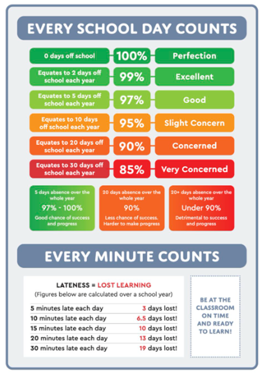 Attendance Infographic